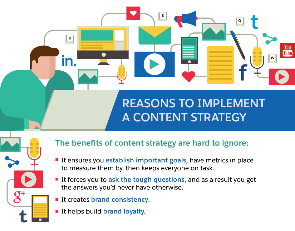 How Content Strategy Makes it Possible to Run Circles Around the